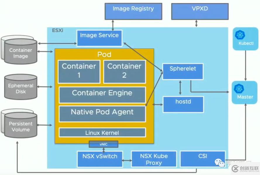 vSphere 7融合Kubernetes，構(gòu)建現(xiàn)代化應(yīng)用的平臺