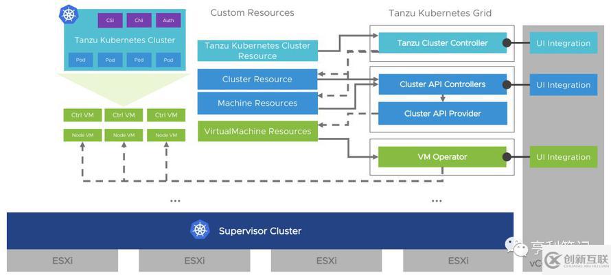 vSphere 7融合Kubernetes，構(gòu)建現(xiàn)代化應(yīng)用的平臺