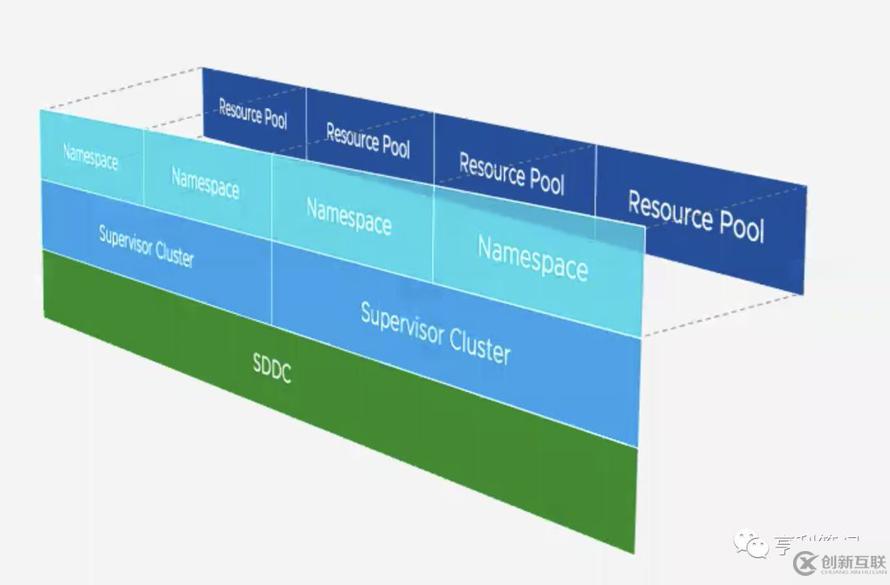 vSphere 7融合Kubernetes，構(gòu)建現(xiàn)代化應(yīng)用的平臺