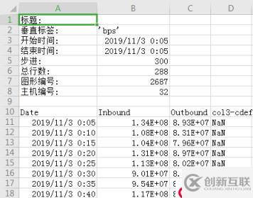 python抓取cacti的流量圖