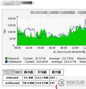 python抓取cacti的流量圖
