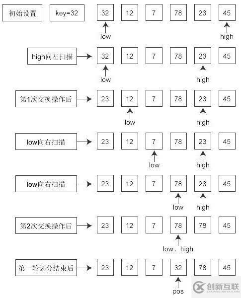 怎么在Java項(xiàng)目中利用QuickSort實(shí)現(xiàn)一個(gè)快速排序功能