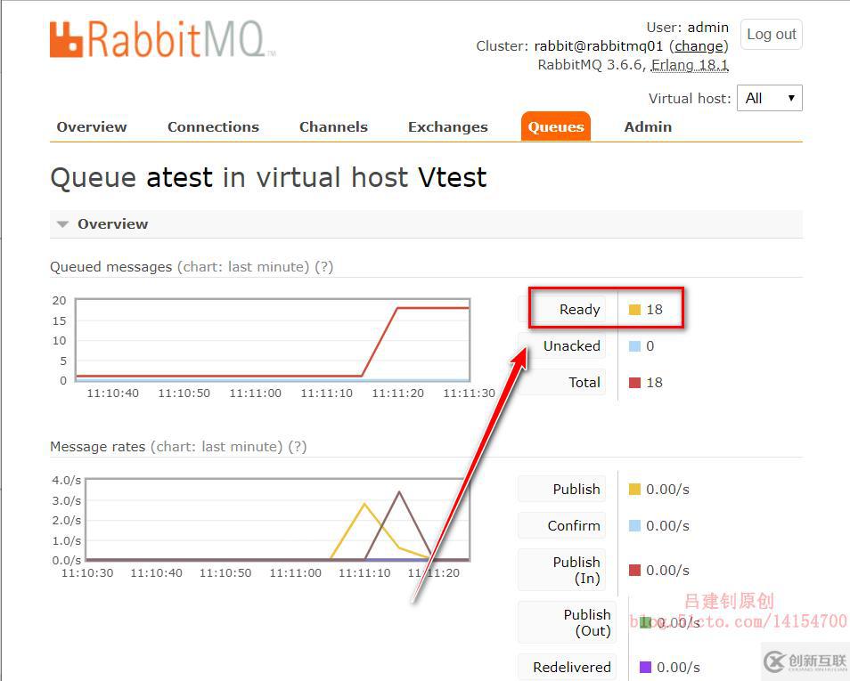 Rabbitmq群集部署