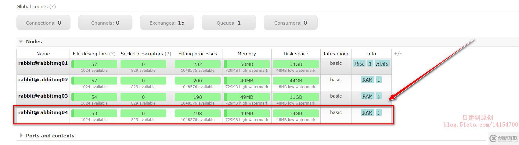 Rabbitmq群集部署