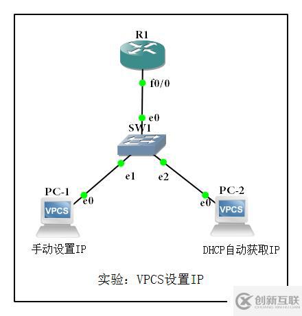 在GN3中如何配置VPCS的IP等地址信息？