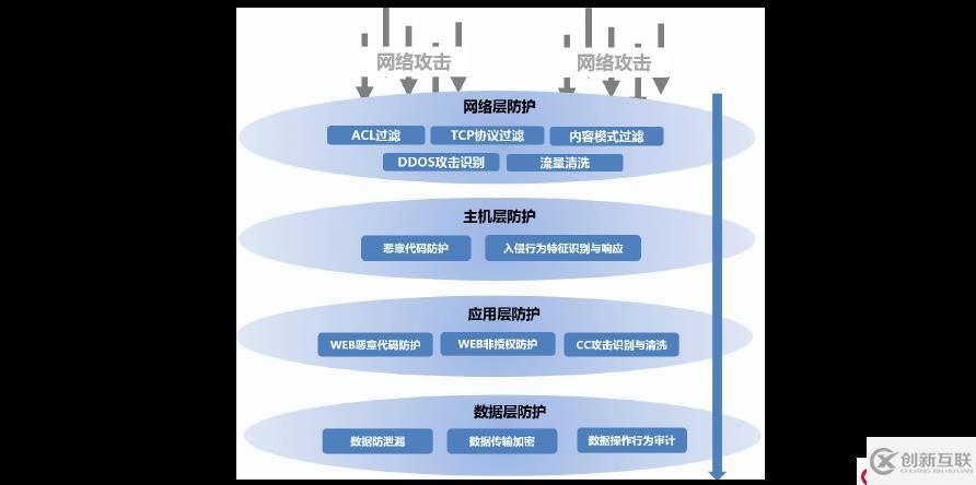 公司內(nèi)部網(wǎng)絡(luò)安全