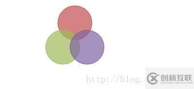 怎么實現(xiàn)html5中關(guān)于canvas畫圖之畫圓形