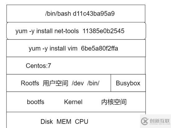 docker鏡像的使用
