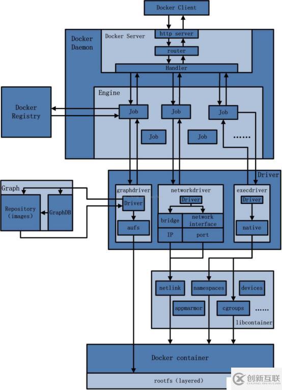 docker鏡像的使用