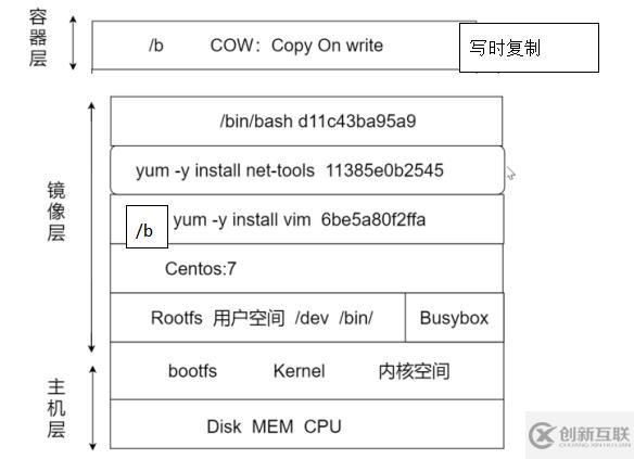 docker鏡像的使用