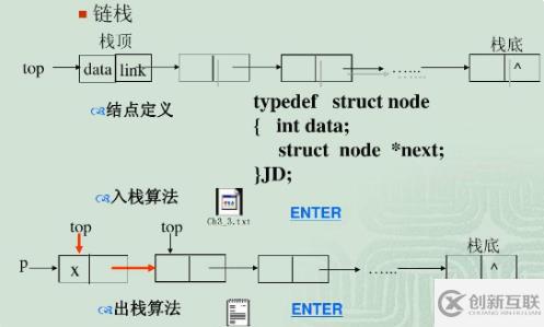 java中的隊列有什么特點
