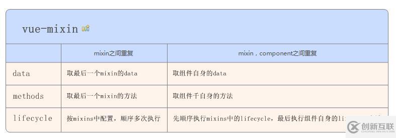 微信小程序中如何添加mixin擴(kuò)展