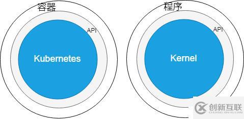 客戶端怎樣通過Kubernetes集群 API Server 認(rèn)證？