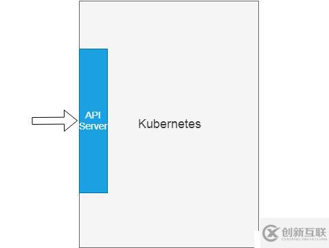 客戶端怎樣通過Kubernetes集群 API Server 認(rèn)證？