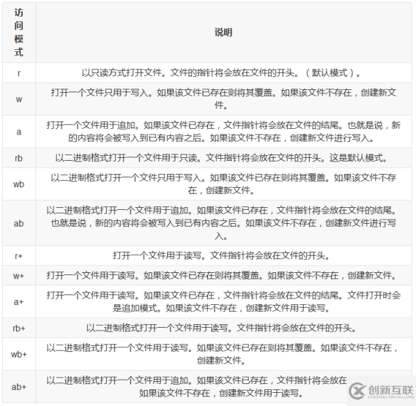 Python中文件讀寫的示例分析