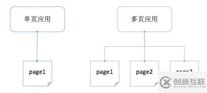 Vue CLI3基礎學習之pages構建多頁應用
