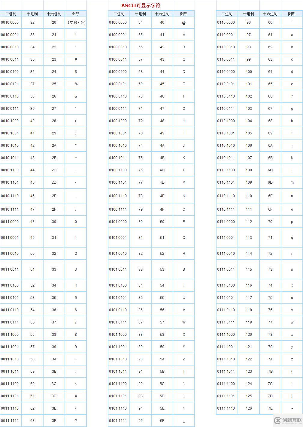 JDK：CharacterData和CharacterDataLatin1