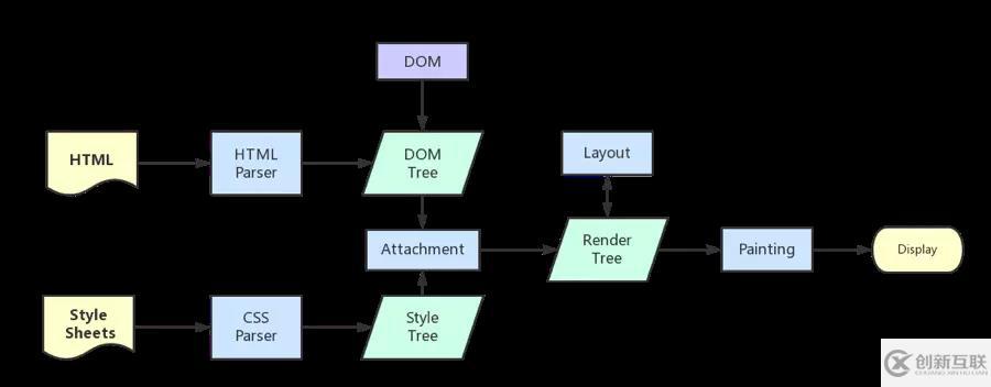 JavaScript運(yùn)行機(jī)制及原理是什么