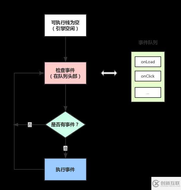 JavaScript運(yùn)行機(jī)制及原理是什么