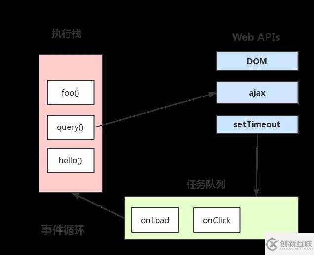 JavaScript運(yùn)行機(jī)制及原理是什么