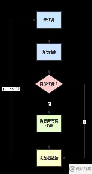 JavaScript運(yùn)行機(jī)制及原理是什么