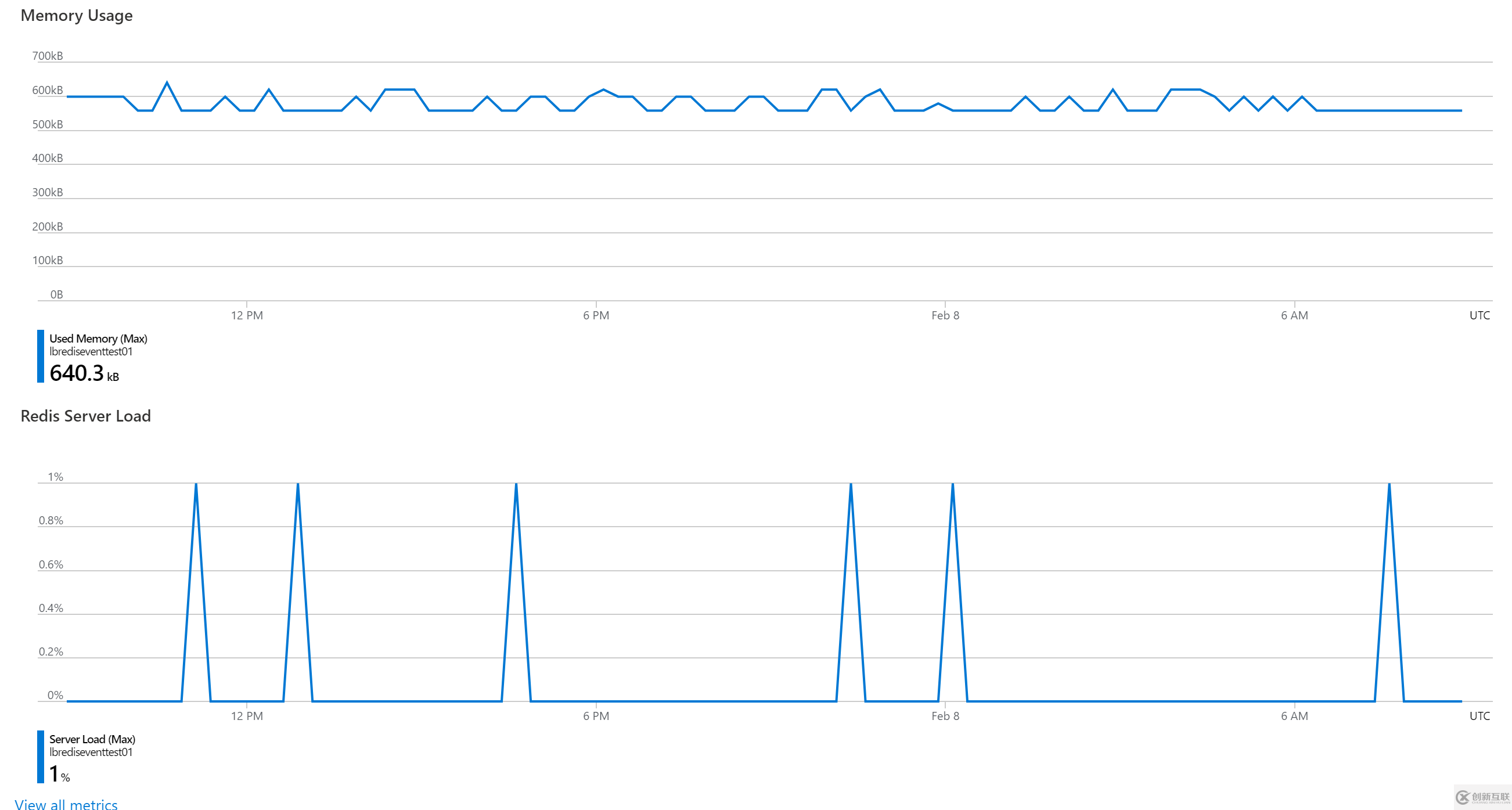 如何使用Python代碼獲取Azure Redis的監(jiān)控指標(biāo)值