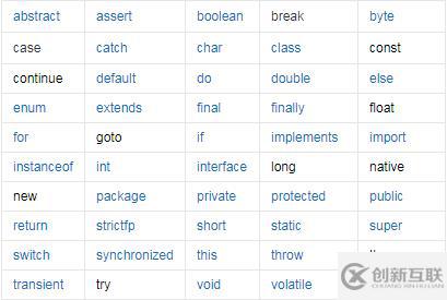 java中有哪些關鍵字