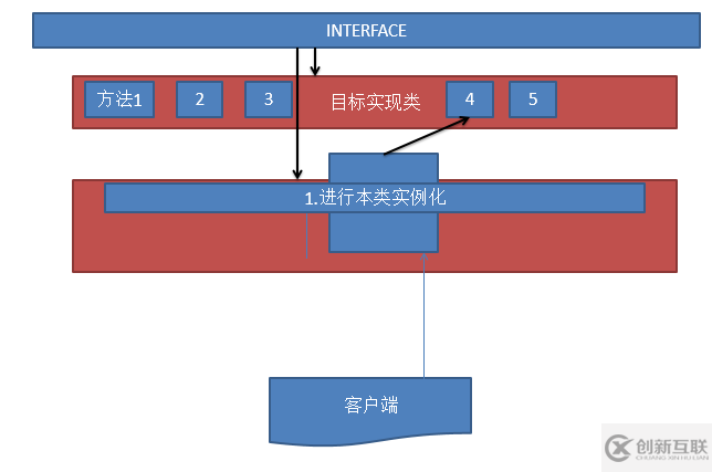 JavaScript設(shè)計模式之代理模式實例分析