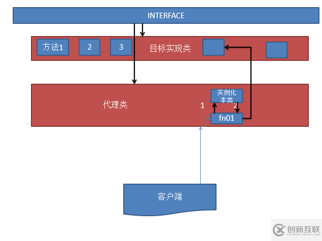 JavaScript設(shè)計模式之代理模式實例分析