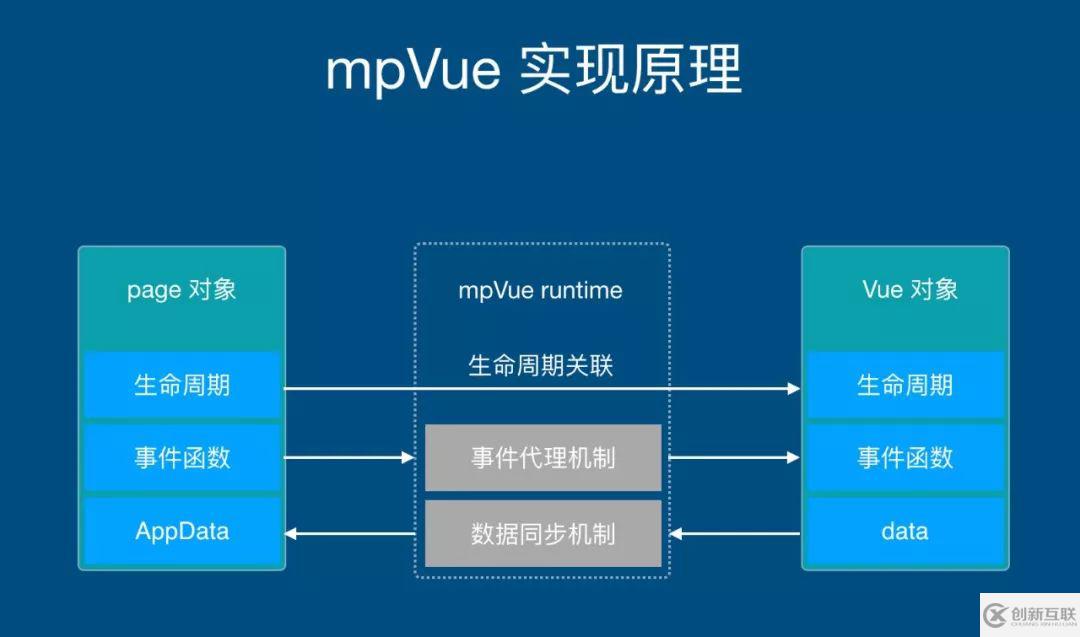 mpvue的小程序markdown適配的示例分析