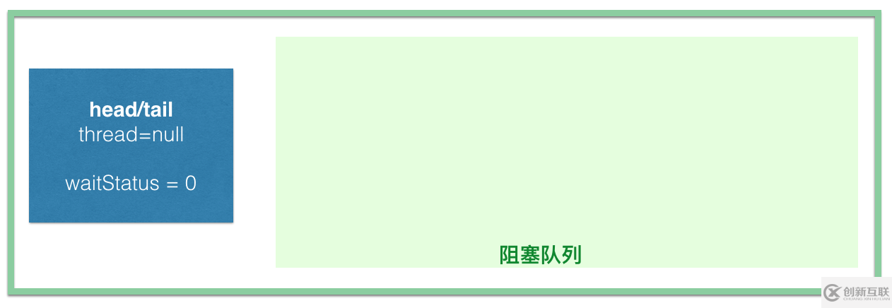 Java JUC的核心類(lèi)AQS有什么用