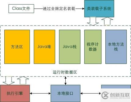 Java虛擬機的體系結(jié)構(gòu)和內(nèi)存模型是什么