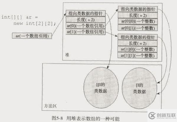 Java虛擬機的體系結(jié)構(gòu)和內(nèi)存模型是什么