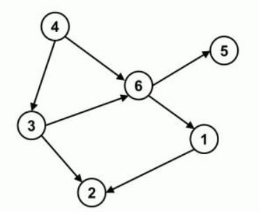 Spark有向無環(huán)圖檢測的示例分析