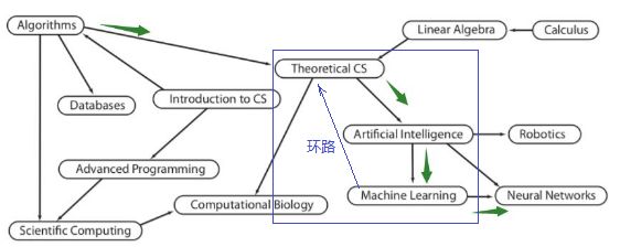 Spark有向無環(huán)圖檢測的示例分析