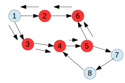 Spark有向無環(huán)圖檢測的示例分析