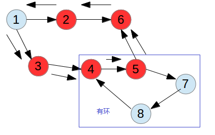 Spark有向無環(huán)圖檢測的示例分析