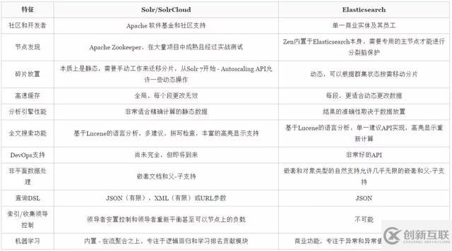 Java工程師怎么掌握全文搜索引擎