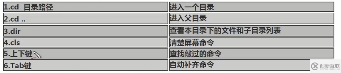 Java的基礎語法有什么