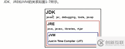 Java的基礎語法有什么
