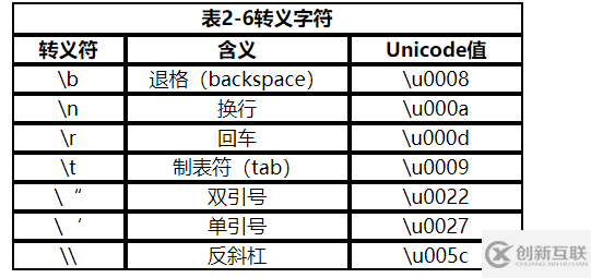 Java的基礎語法有什么