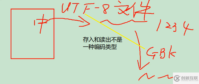 Java的基礎語法有什么