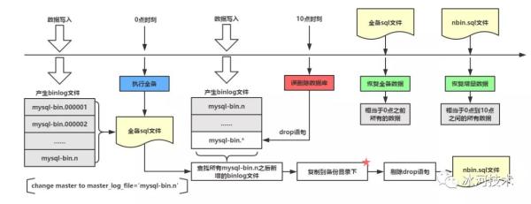 如何解決線上數(shù)據(jù)庫(kù)刪了的問(wèn)題