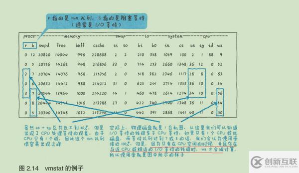 MySQL引起的CPU消耗過大該如何優(yōu)化
