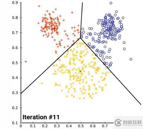 怎么為時(shí)間序列數(shù)據(jù)優(yōu)化K-均值聚類速度