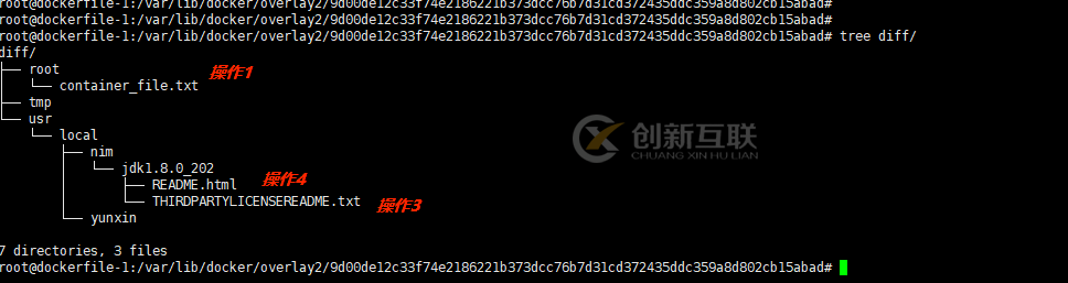 如何分析Docker文件系統(tǒng)