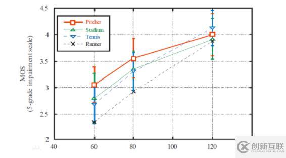 幀率60幀指的是什么意思