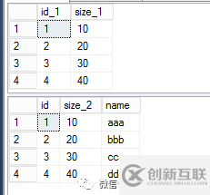 錯(cuò)誤使用LEFTJOIN 導(dǎo)致錯(cuò)誤數(shù)據(jù)釋疑的示例分析
