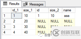 錯(cuò)誤使用LEFTJOIN 導(dǎo)致錯(cuò)誤數(shù)據(jù)釋疑的示例分析