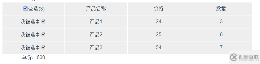vue2.0中vue-cli如何實現(xiàn)全選、單選計算總價格